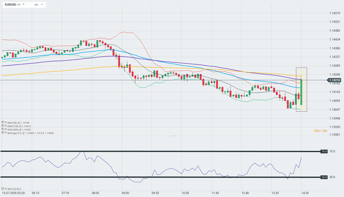 chart-2026-07-15t143444-782.png