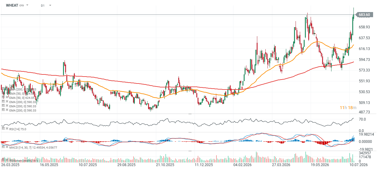 chart-2026-07-16t124146-871.png