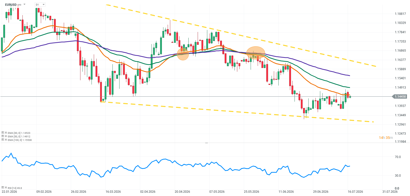 chart-2026-07-17t092500-929.png