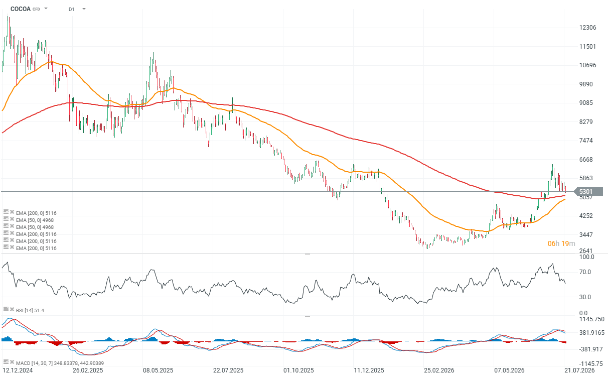 chart-2026-07-22t174006-938.png