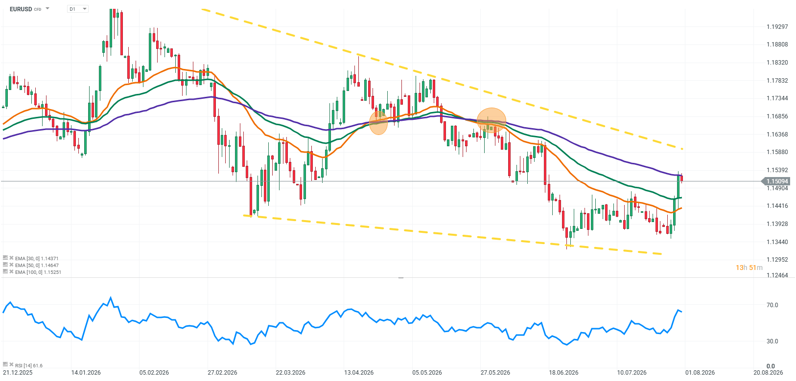 chart-2026-07-31t100834-573.png