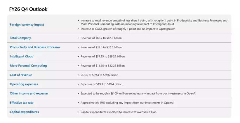 Microsoft's FY 2026 Q4 earnings expectations