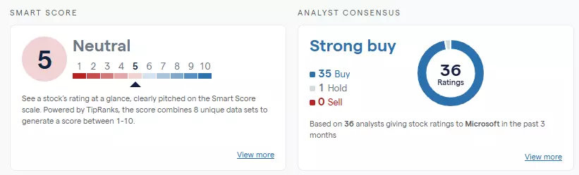 Microsoft TipRanks Smart Score chart