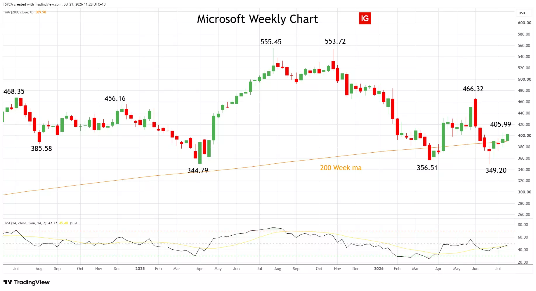 Microsoft weekly chart