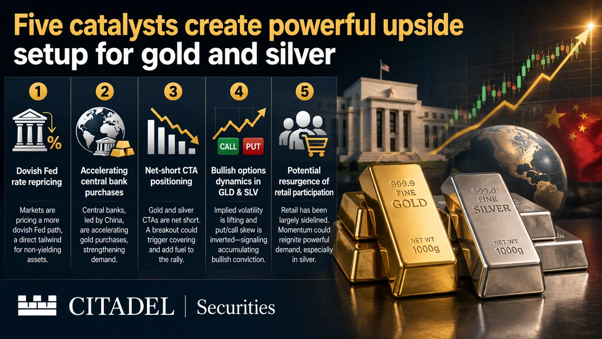 Five catalysts combine to create ‘one of the more compelling upside setups we have seen in precious metals’ – Citadel Securities’ Rubner  teaser image