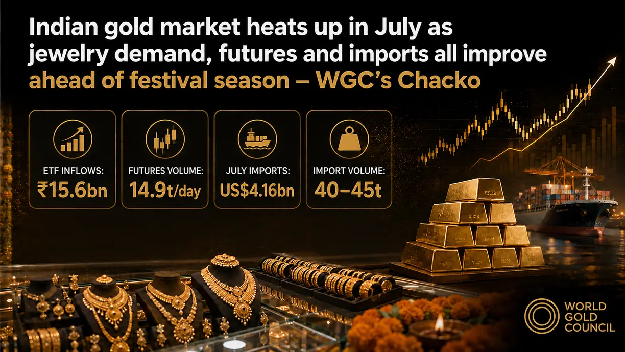 b0f19fd6-d3e8-49bc-bf9b-c963862445ce Indian gold market heats up in July as jewelry demand, futures and imports all improve ahead of festival season – WGC’s Chacko teaser image
