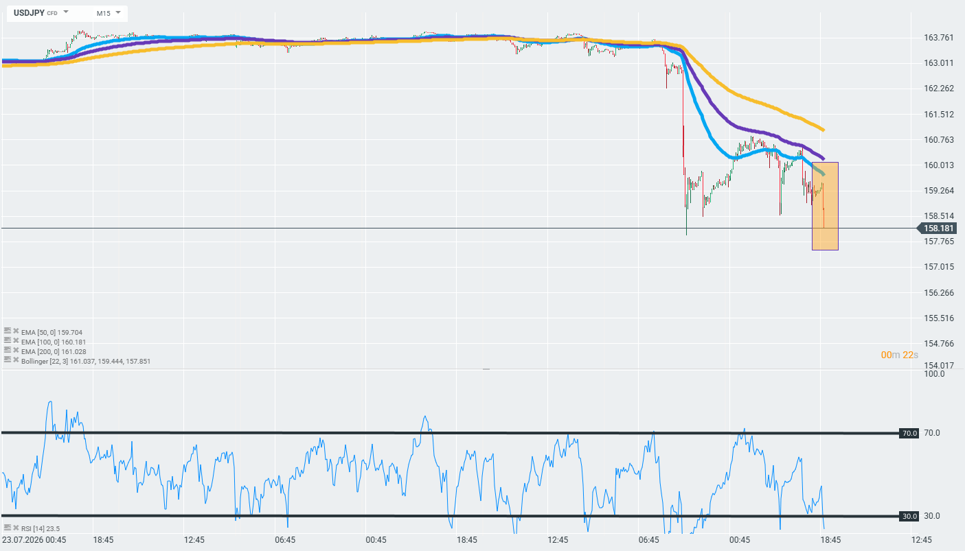 chart-2026-07-31t194442-546.png