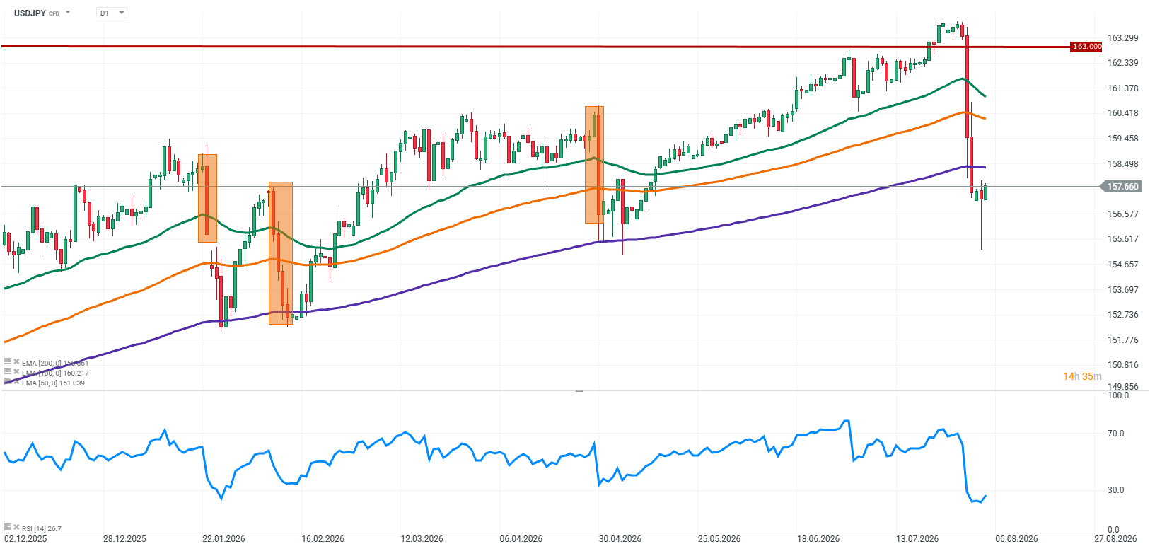 chart-2026-08-04t092404-686