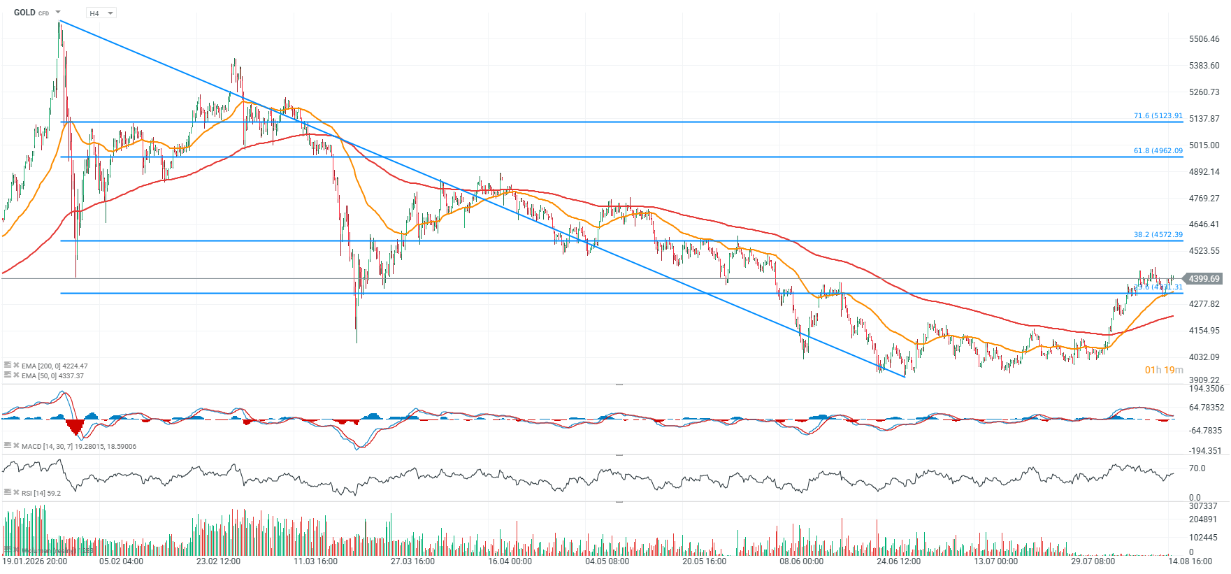 chart-2026-08-17t104029-610.png