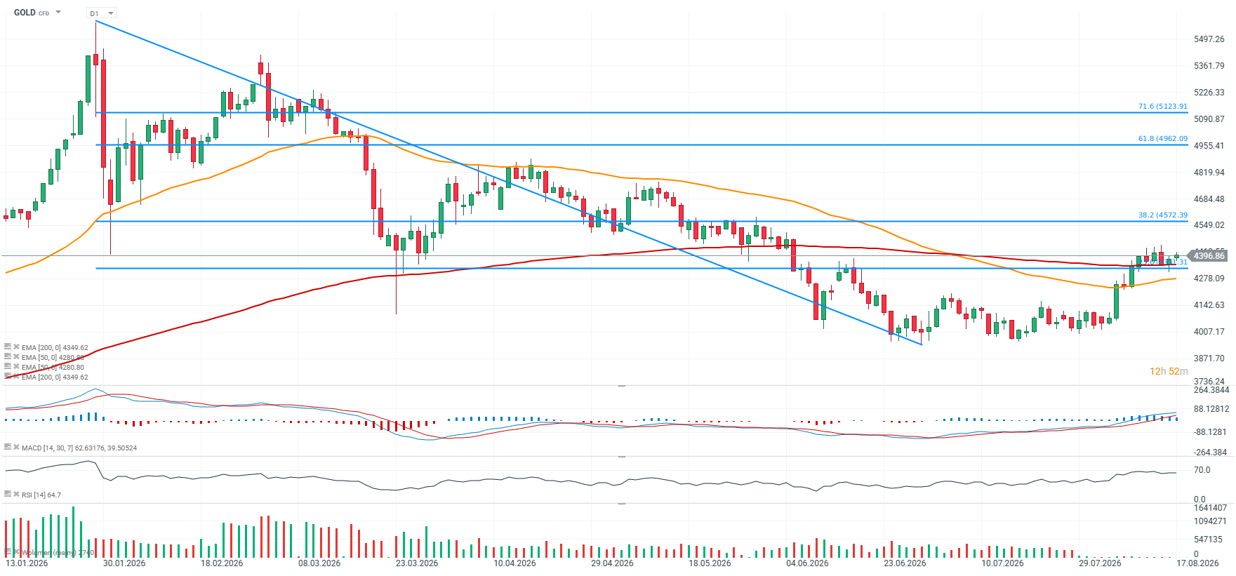 chart-2026-08-17t110752-530.png