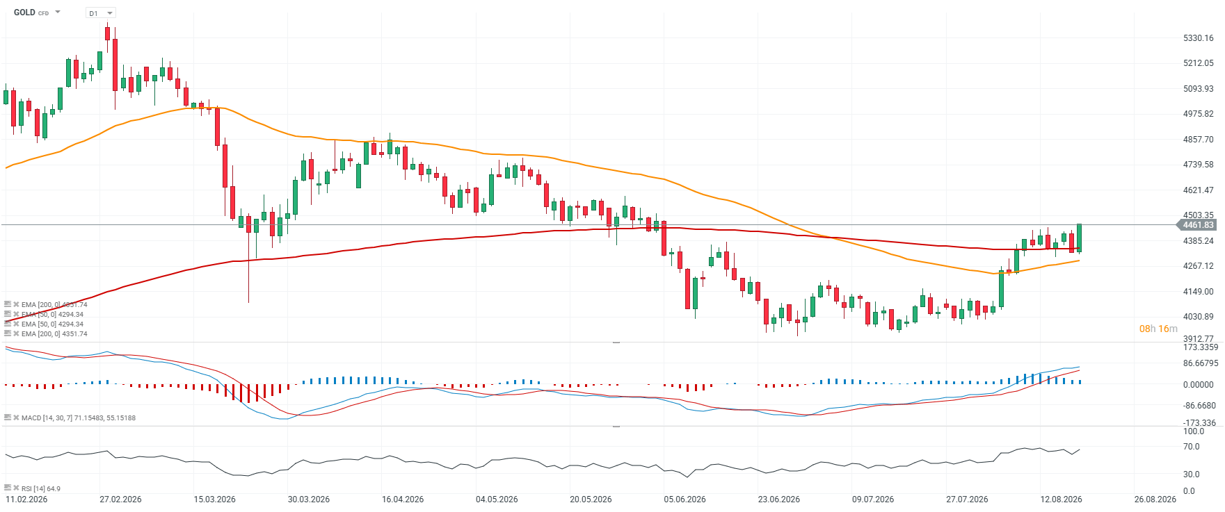 chart-2026-08-19t154345-560