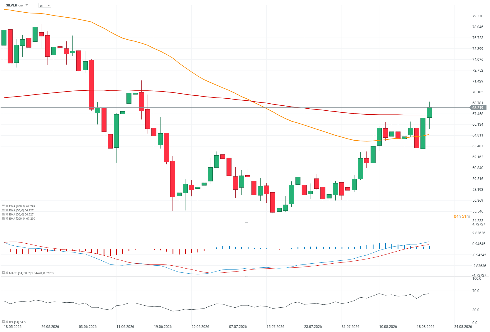chart-2026-08-20t190813-856.png