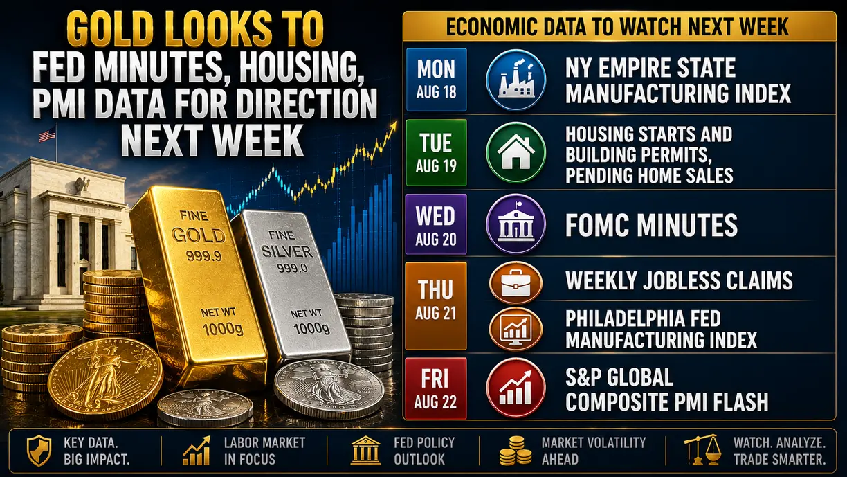 Gold looks to Fed minutes, housing, PMI data for direction next week teaser image