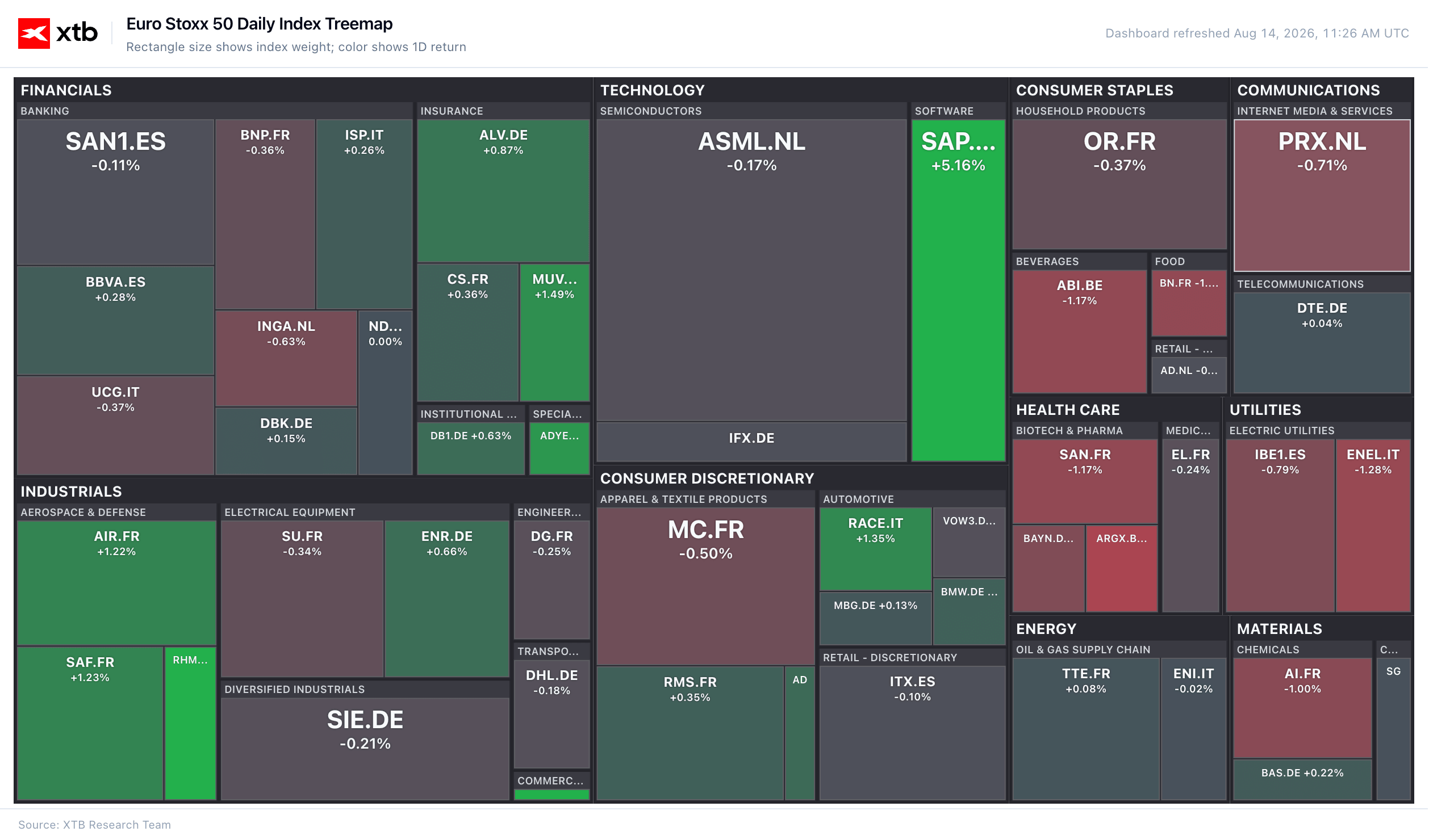 xtb-treemap-sx5e-index-index-1.png