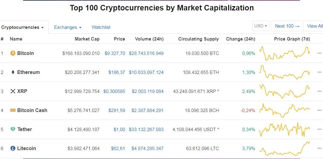 Top 100 loại tiền ảo mà Remitano có hỗ trợ