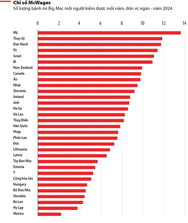 vietstock_s_chi-so-luong-mcwages-cung-duoc-tinh-theo-gia-banh-mi-kep-thit_20250916082339