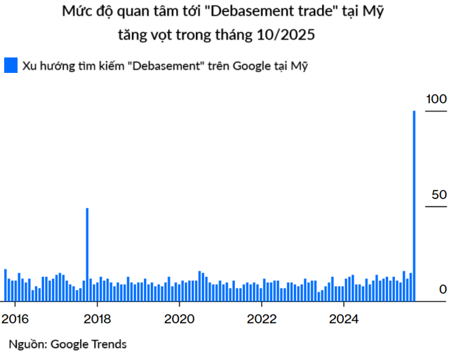 debasement1