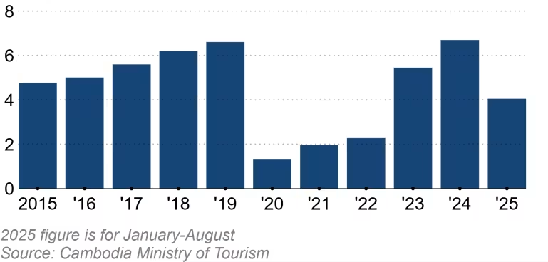 du-khach-toi-campuchia