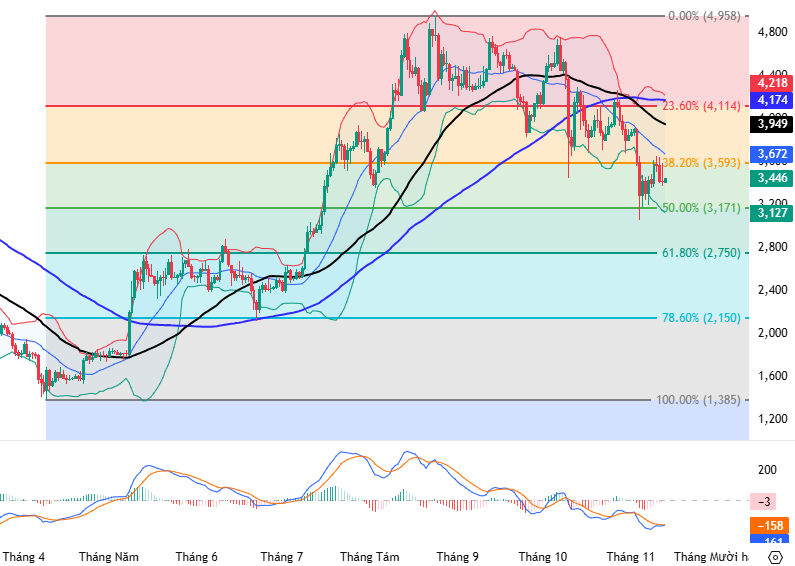 bao-cao-tien-ao-2025-t11-anh-4