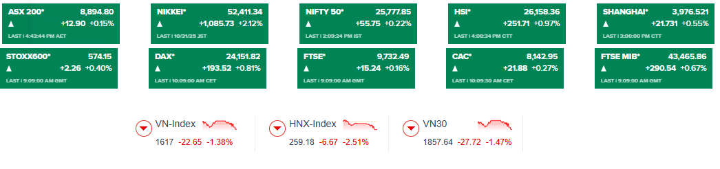 chung-khoan-chau-a-chau-au-viet-nam
