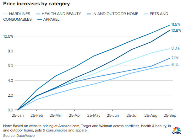 muc-tang-tung-nganh-hang