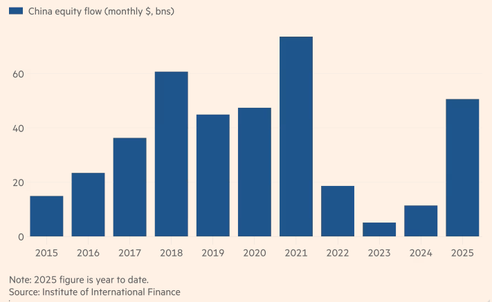 nha-dau-tu-nc-ngoai-trung-quoc