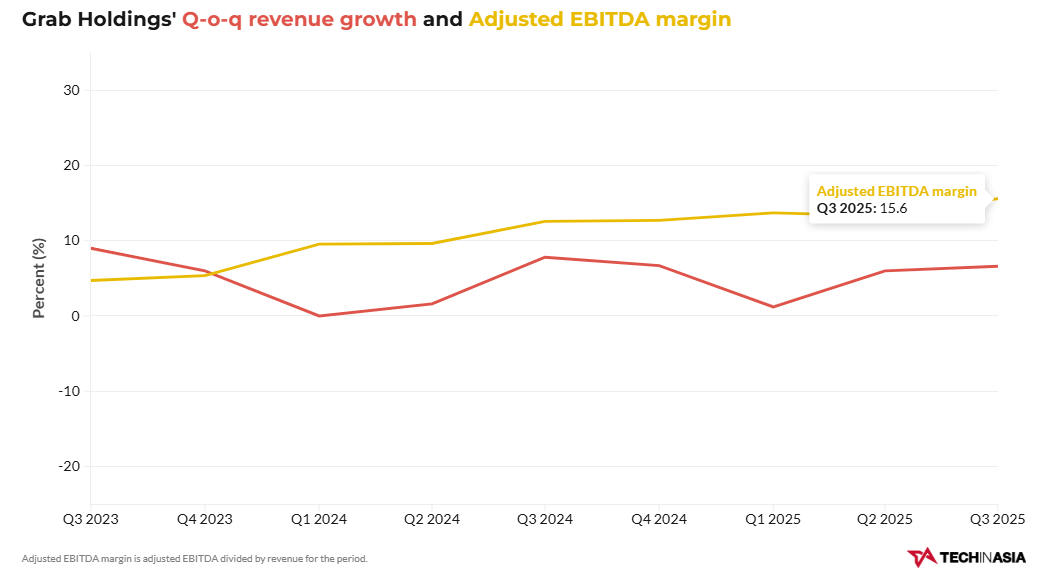 tang-truong-doanh-thu-bien-loi-nhuan-ebitda