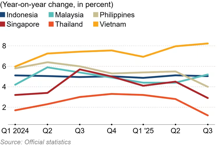 tang-truong-gdp-dong-nam-a