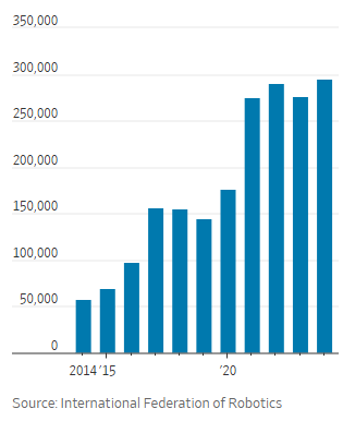 toc-do-trien-khai-robot