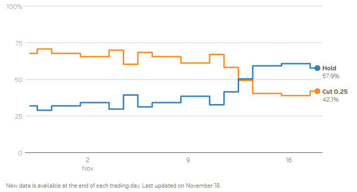 xac-suat-giam-lai-suat