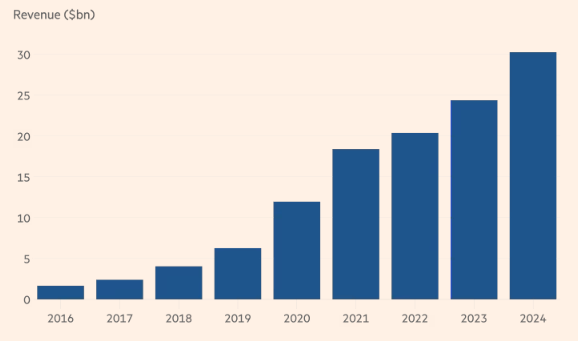 buoc-tang-truong-than-toc