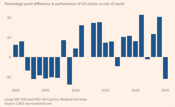 chenh-lech-hieu-suat
