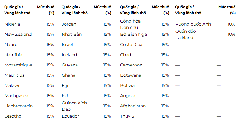 danh-sach-thue-quan-2