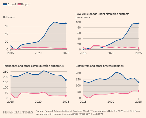 thang-du-thuong-mai-3