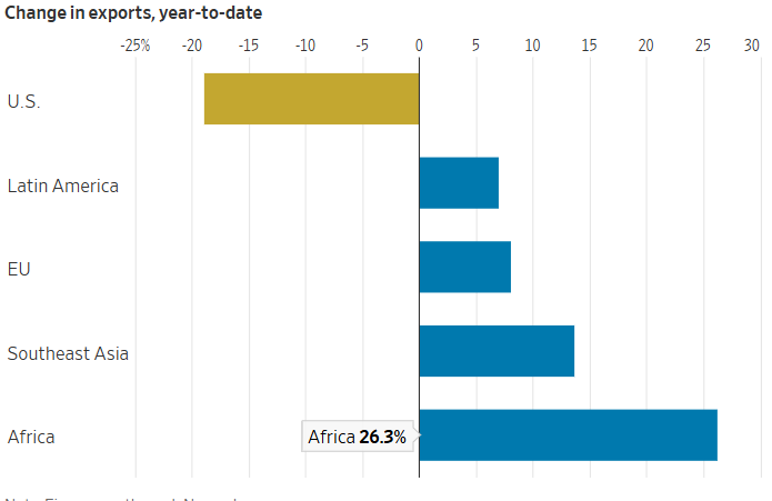 xuat-khau-trung-quoc