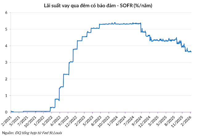libor-3