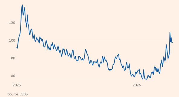 chi-so-bien-dong-tren-thi-truong-trai-phieu