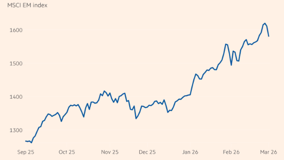 dien-bien-thi-truong