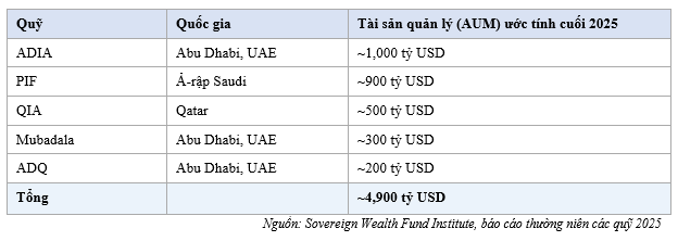 cac-quy