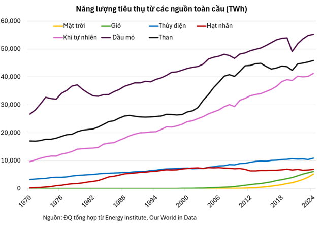 nang-luong-tieu-thu