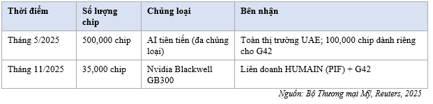 thoi-diem