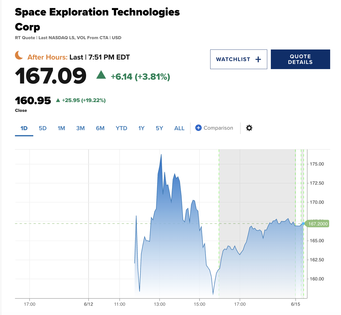 dien-bien-co-space-x