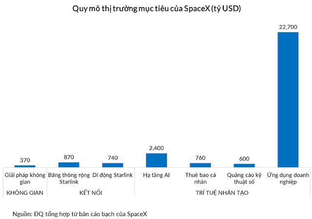 spcx2