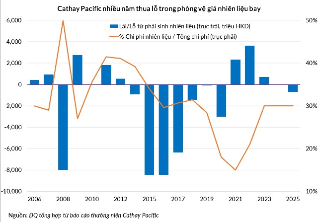 cathay