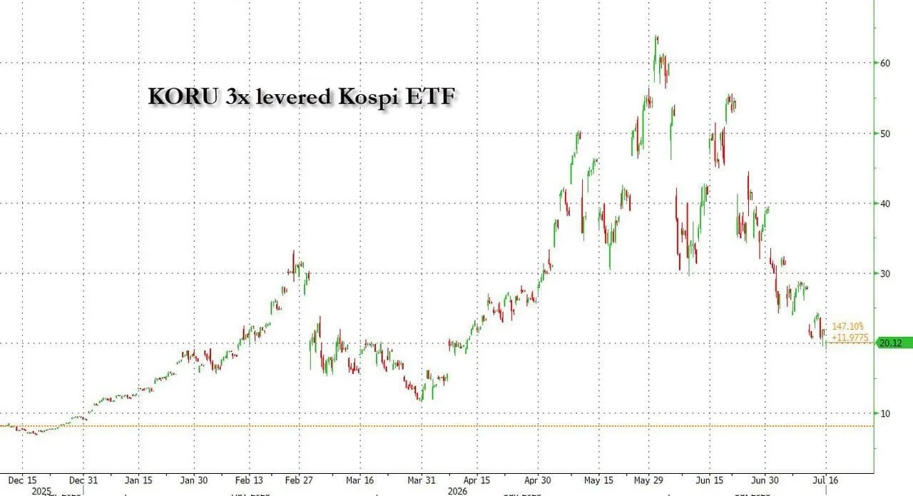 etf-han-quoc