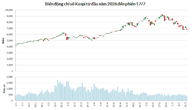 kospi-2