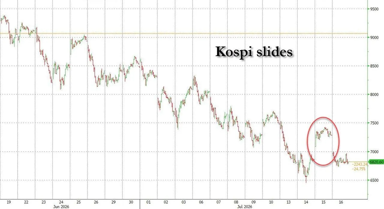 kospi