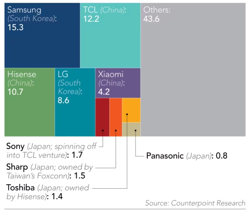 thi-phan-tivi