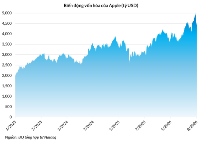 apple5000-2