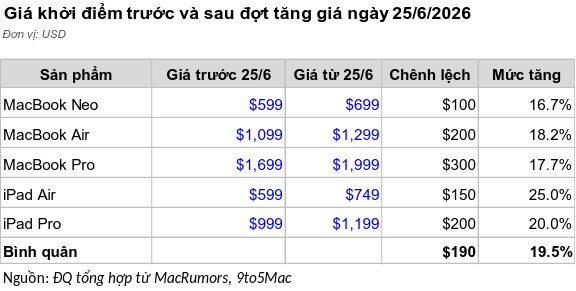 apple5000-4